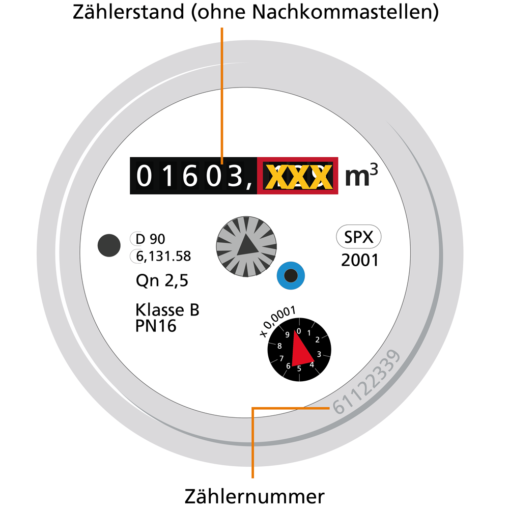 Zählerstand online übermitteln - TraveNetz GmbH