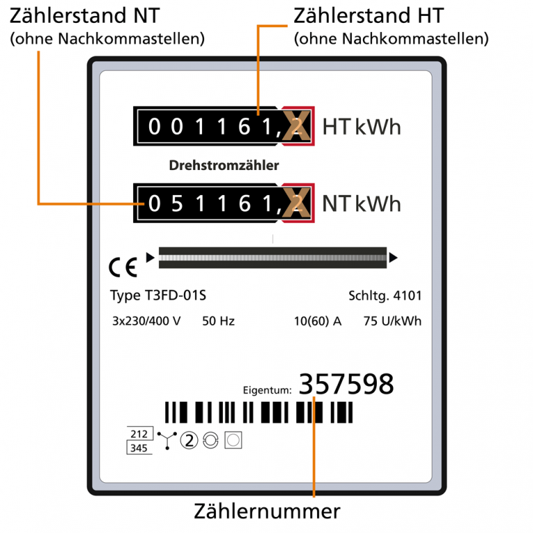 Zählerstand online übermitteln GmbH